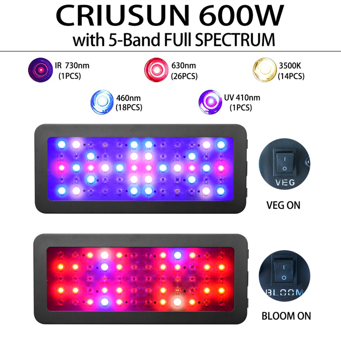 SunStream Criusun Series 600W Optical Lens LED Grow Light, Full Spectrum