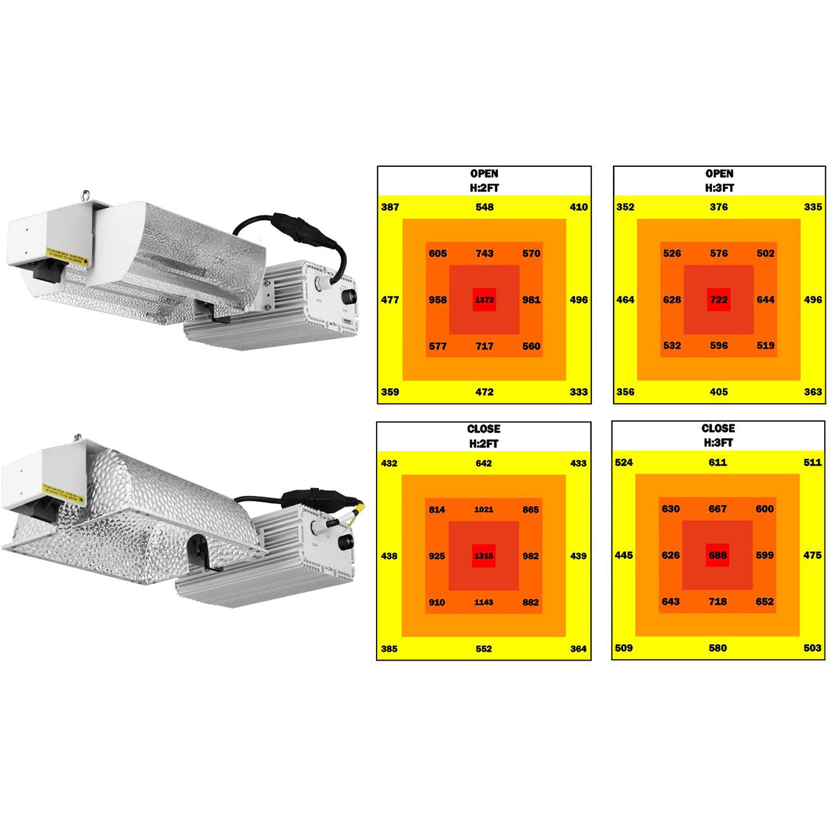 Raylux 1000 Watt Vega Aluminum 98% Reflectivity Double Ended Open Style Reflector ETL Listed, 15 Ft Power Cord Included