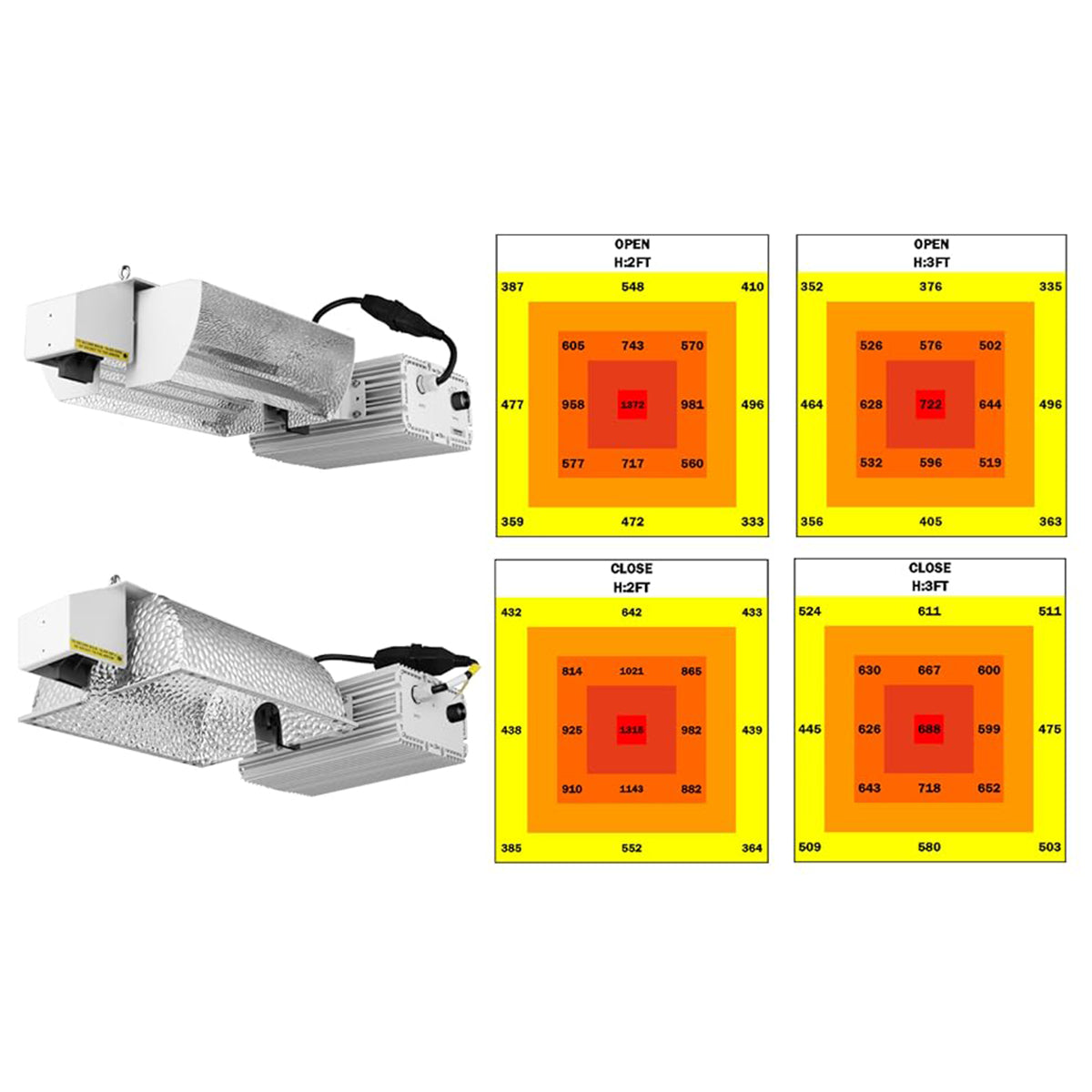 SunStream 1000 Watt DE HID Grow Light System Kit with Controller Port, No Bulb, Closed Style Reflector with 120-240V Digital Dimmable Ballast