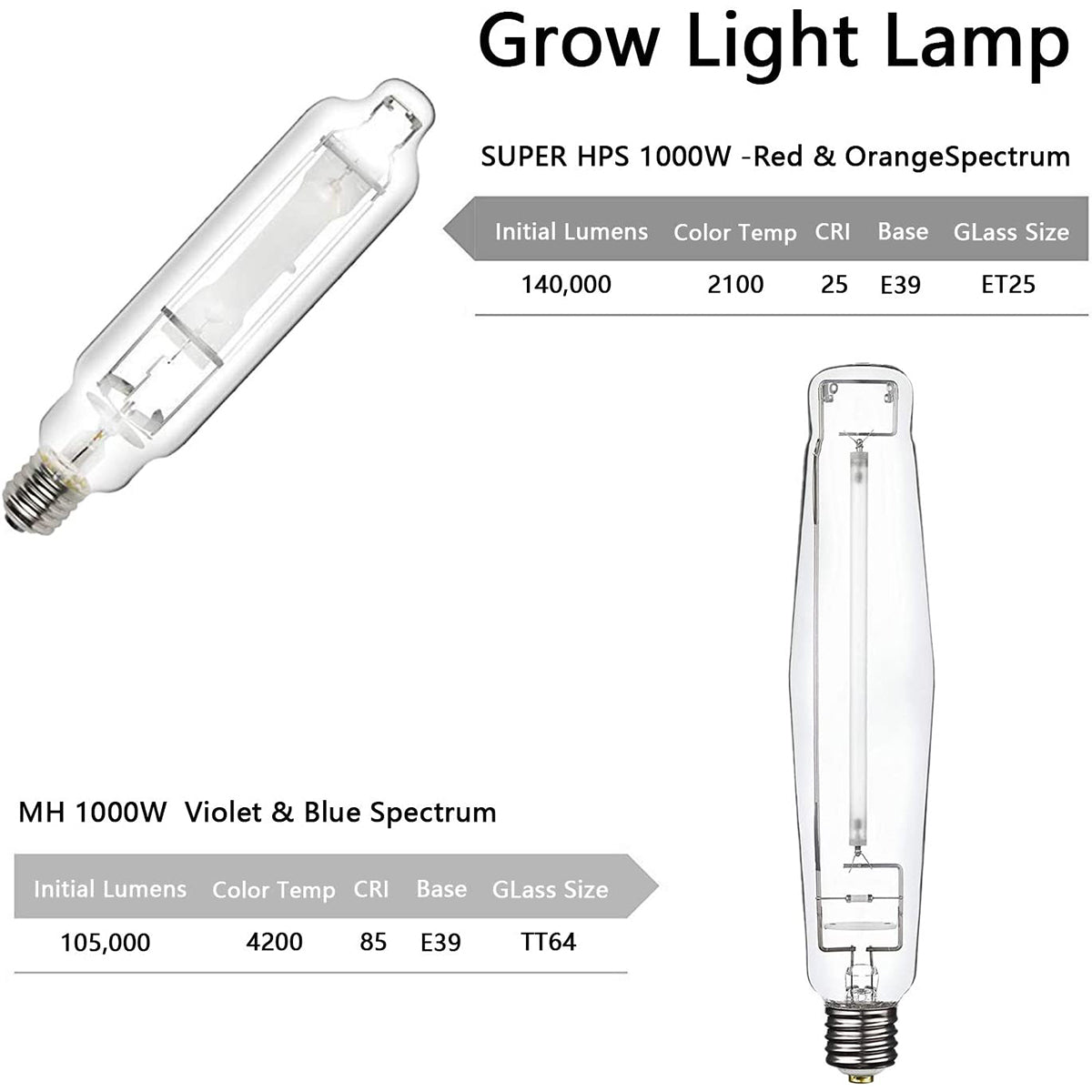 SunStream 1000 Watt HPS MH Digital Dimmable Grow Light System Kit with Timer Single Ended