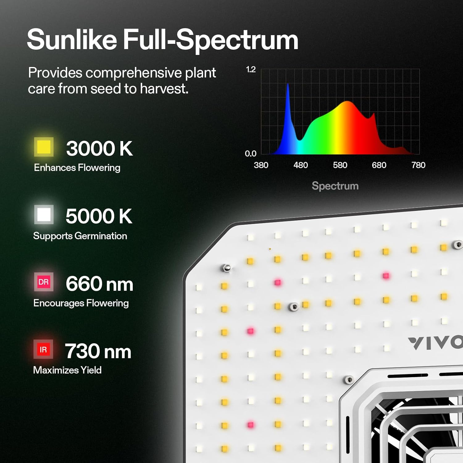 AeroLight A100SE Full Spectrum LED Grow Light 100W, with Integrated Circulation Fan, Compatible with APP, 2 x 2 Ft. Coverage