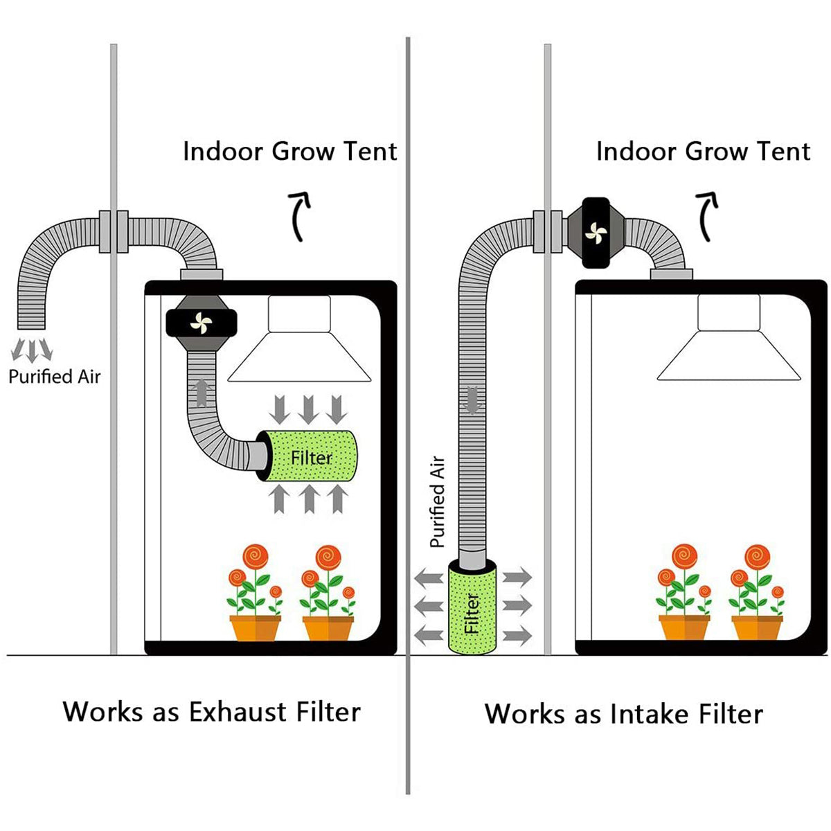 SunStream Plastic Inline Duct Fan Heating Cooling Ventilation and Exhaust for Grow Tents