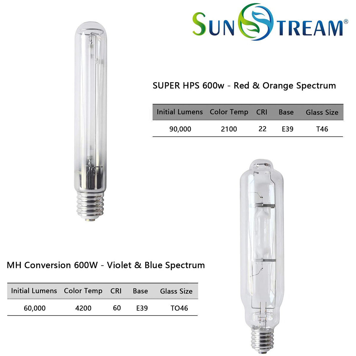 SunStream 600w HPS MH Grow Light Bulb Digital Dimmable Ballast with Air Cooled Hood Reflector Set