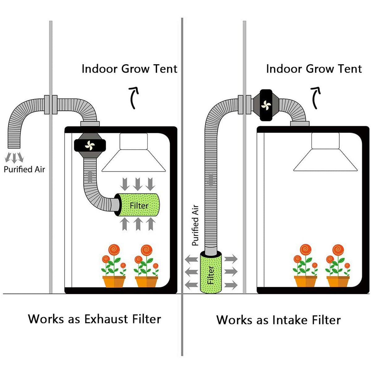 SunStream Inline Fan, Carbon Filter and Aluminum Ducting Combo for Grow Tent Ventilation