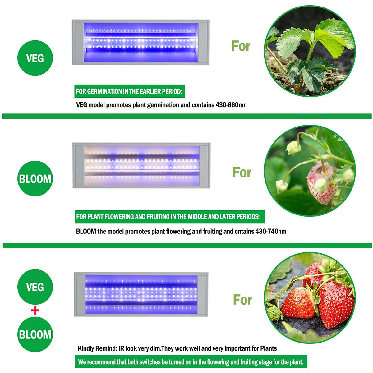 SunStream 19W LED Full Spectrum Grow Light, 3 Lighting Modes White/Blue/White+Blue, 5.5ft Power Cord and Chain Hanger Included