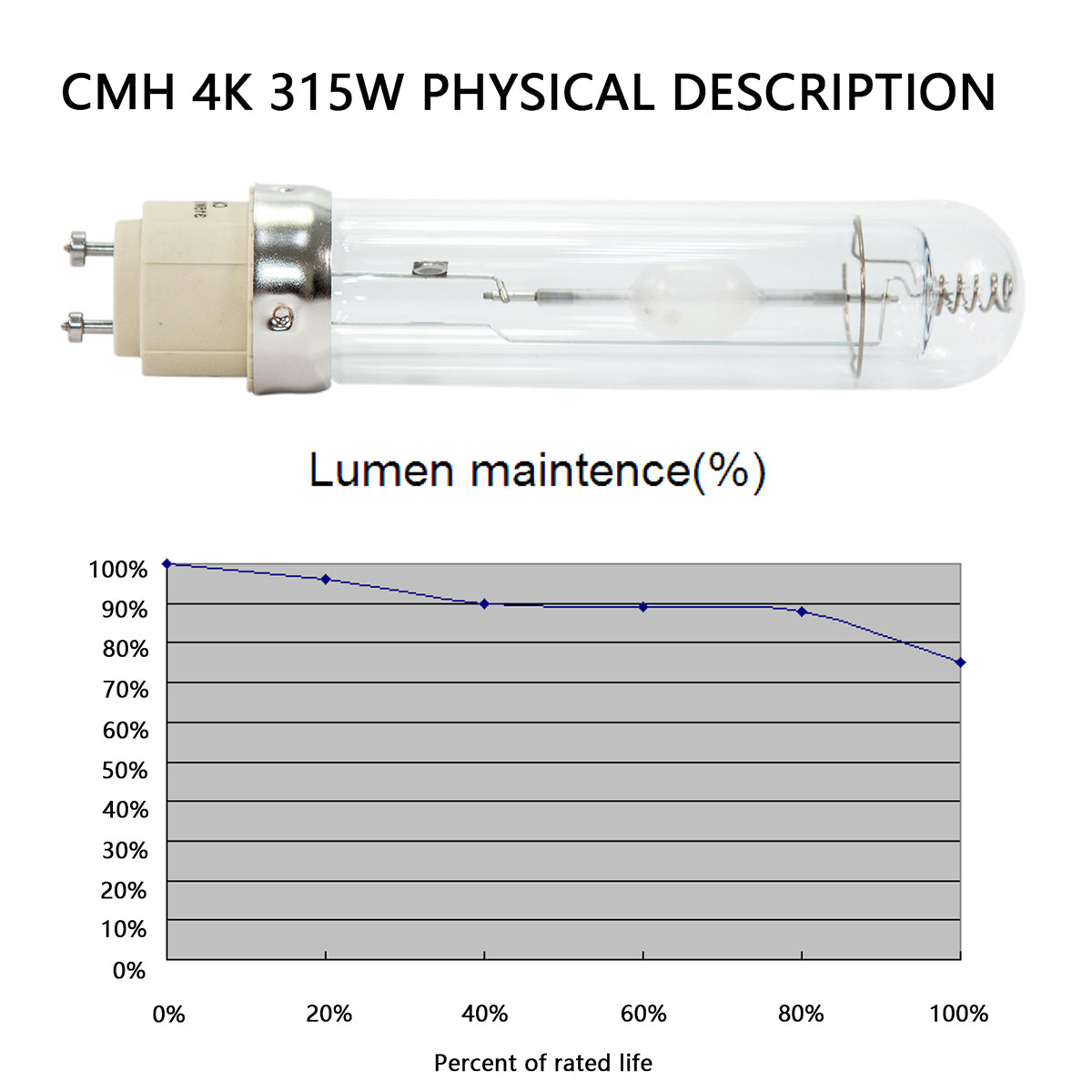 SunStream 315 watt CMH Grow Light Bulb Ceramics Metal Halide Growing Light 3100K Flowering Superior Master Color CDM and Extreme Low Heat