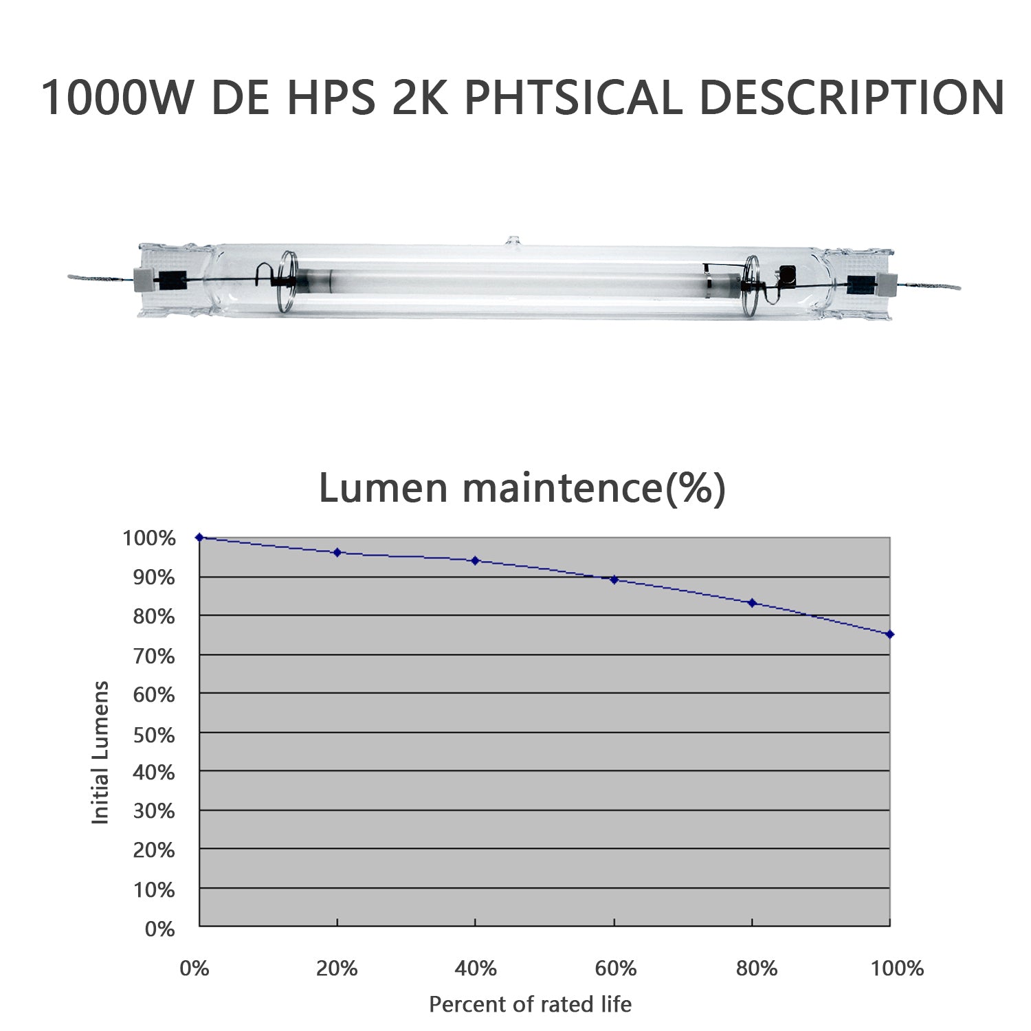 Raylux 1000w Double Ended HPS Grow Light Bulb with High PAR for Digital Ballast