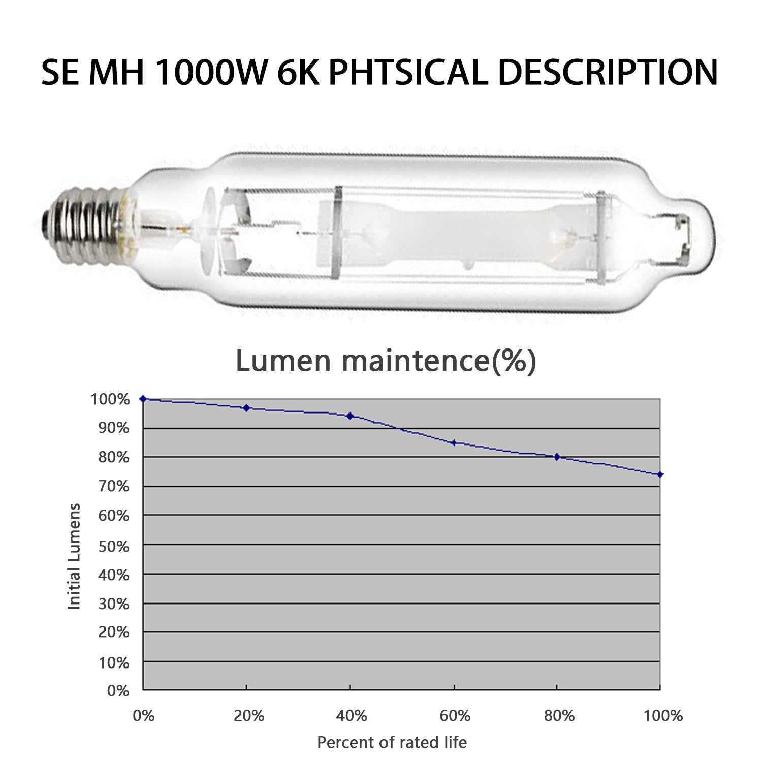 Raylux 1000w Single Ended MH Grow Light Bulb with High PAR for Digital Ballast (1000W SE MH)