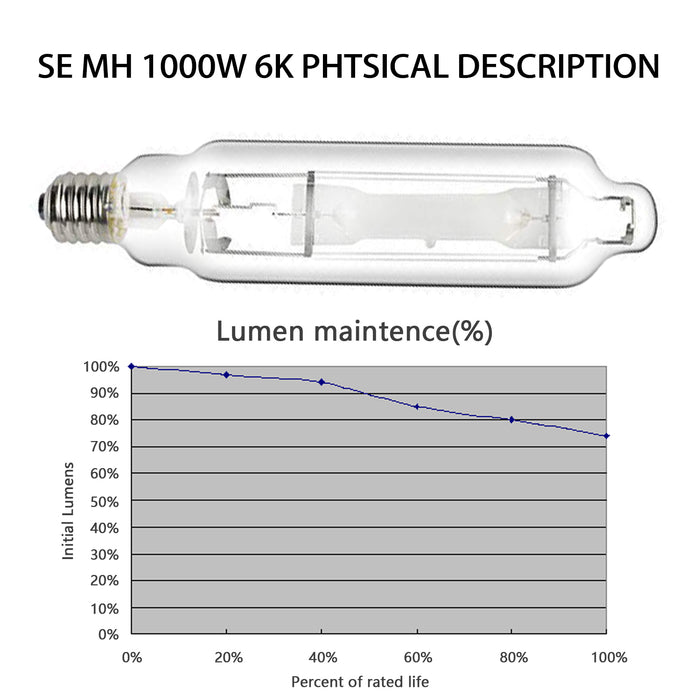 Raylux 1000w Single Ended MH Grow Light Bulb with High PAR for Digital Ballast (1000W SE MH)