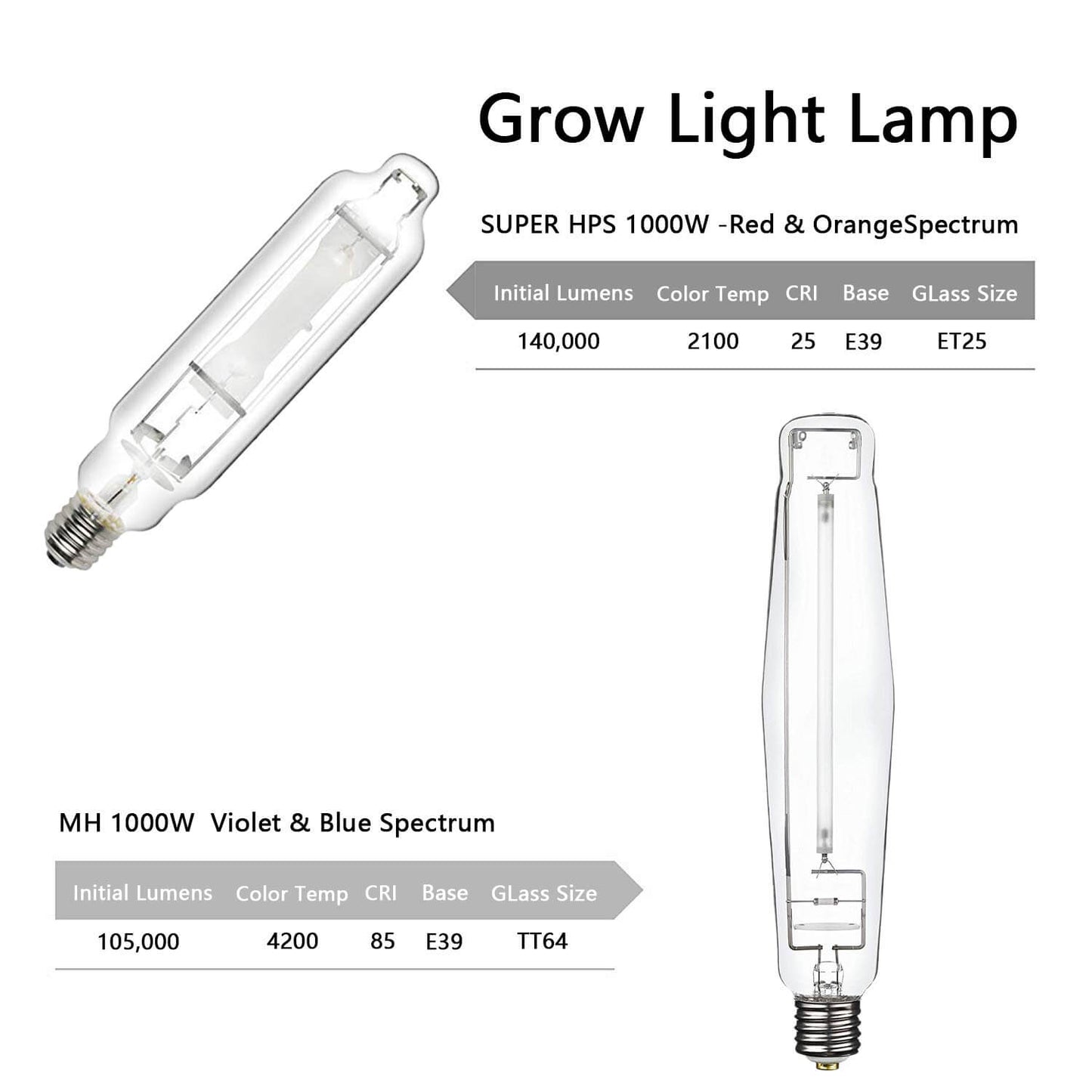 SunStream 1000w HPS MH Grow Light Bulb Digital Dimmable Ballast with Air Cooled Hood Reflector Set