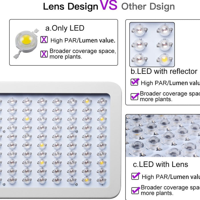 SunStream Criusun Series Optical Lens LED Grow Light 1000W Full Spectrum