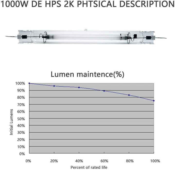 SunStream 1000 Watt DE HID Grow Light Kit, Close Style Reflector with 120-240V Digital Dimmable Ballast, 240V Adaptor, Rope Hanger