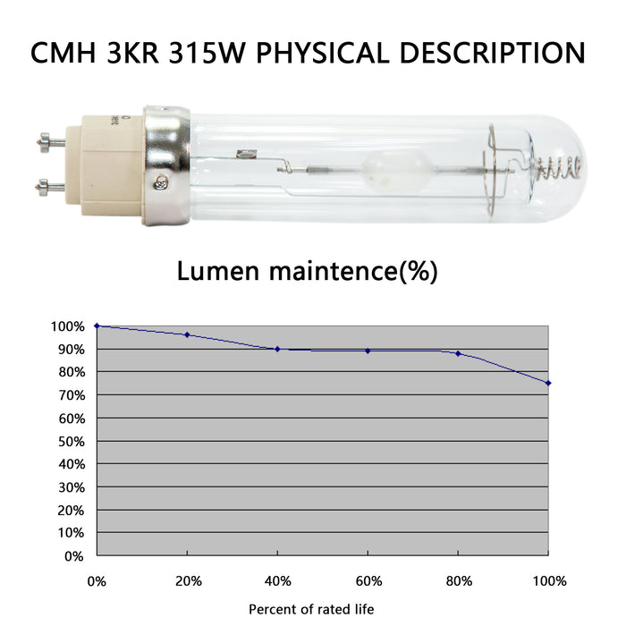 Raylux 315 Watt Full Spectrum CMH Ceramics Metal Halide Grow Light Bulb Superior Master Color CDM and Extreme Low Heat for Flowering