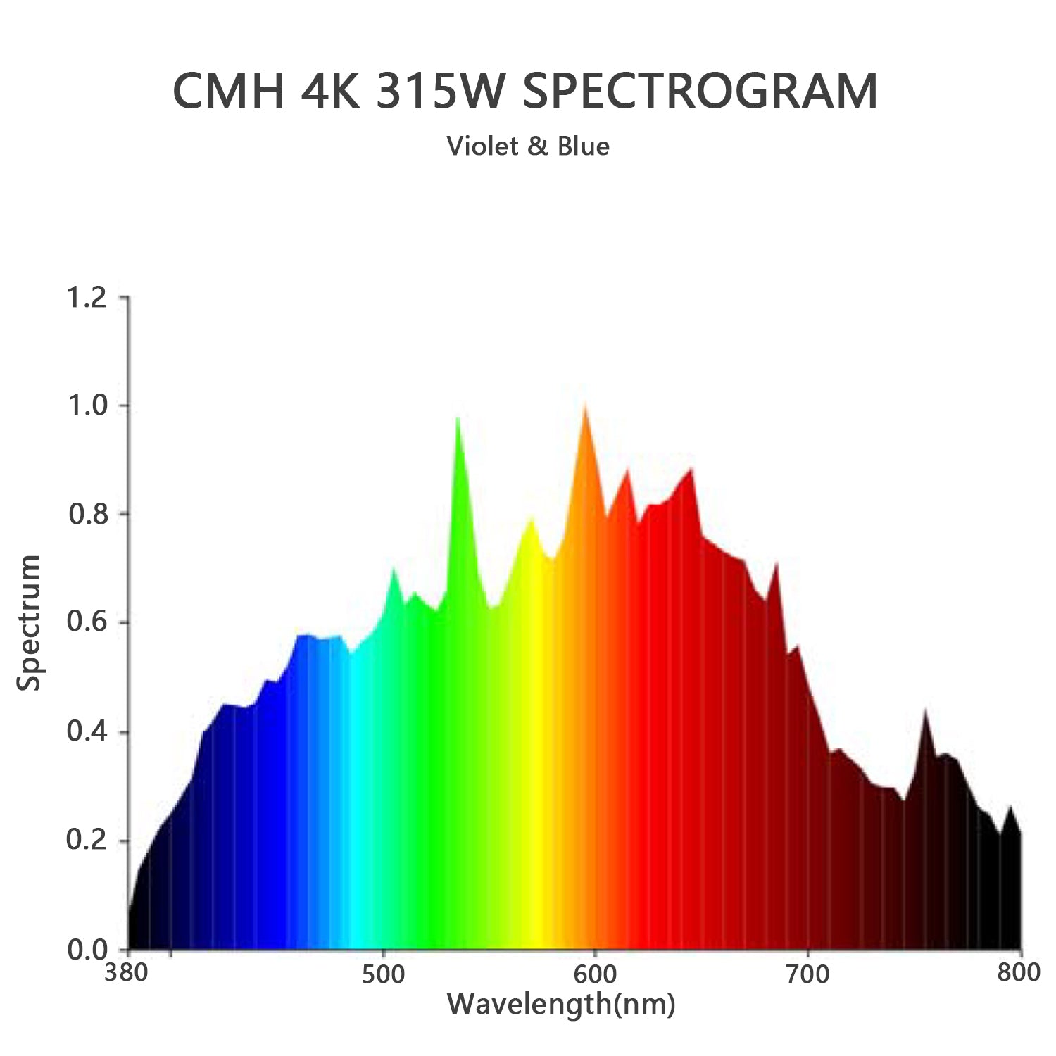 SunStream 315W Ceramic Metal Halide Lamp 4K