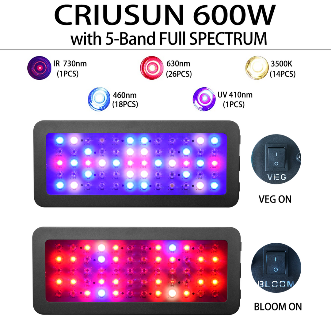 SunStream Criusun Series 600W Optical Lens LED Grow Light, Full Spectrum