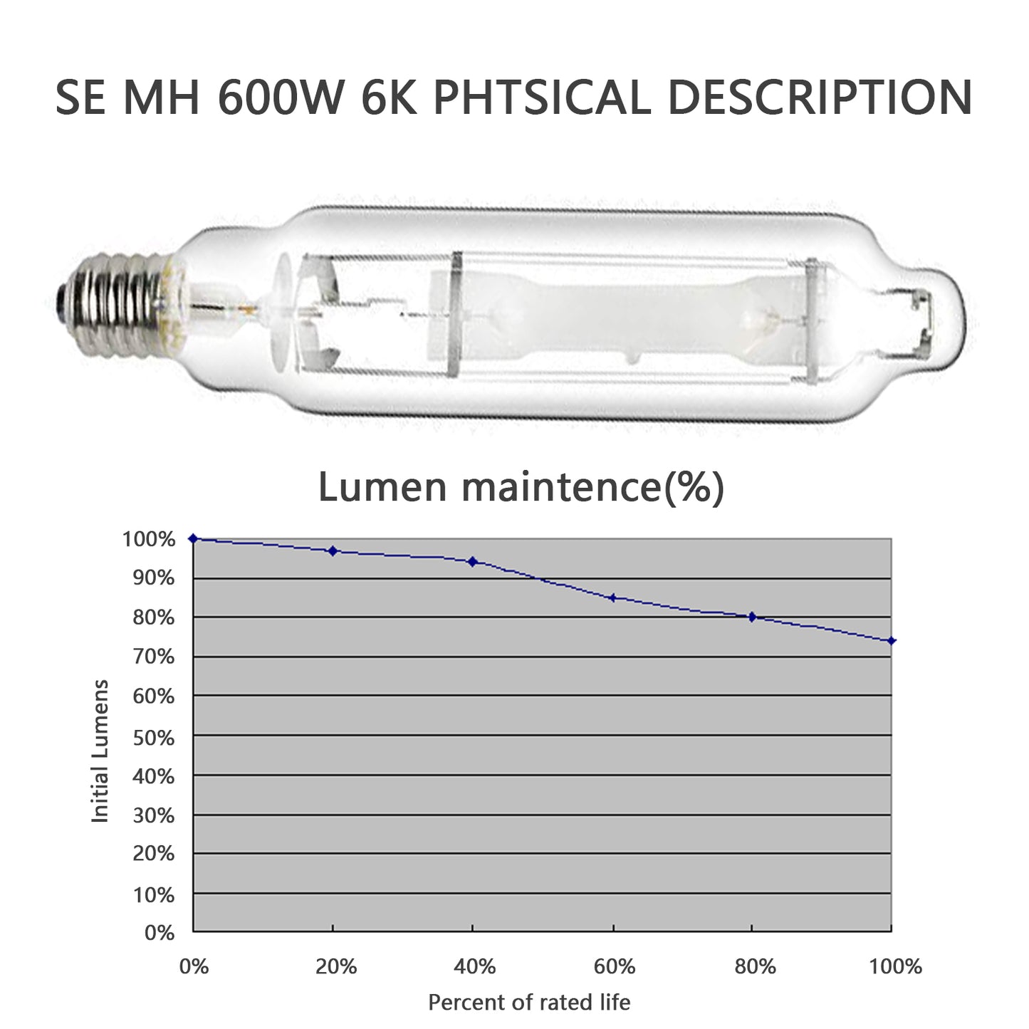 SunStream 1000w Single Ended MH Grow Light Bulb with High PAR for Digital Ballast (1000W SE MH)