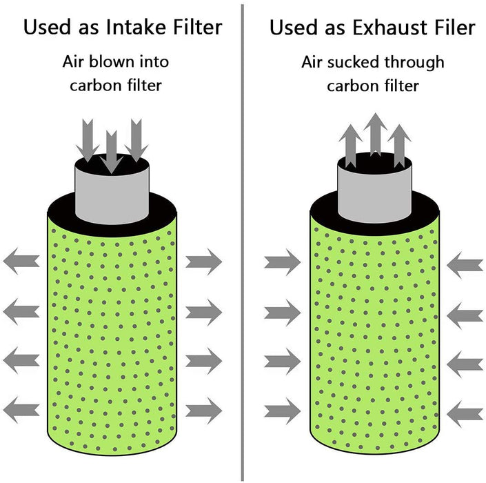 SunStream Inline Fan, Carbon Filter and Aluminum Ducting Combo for Grow Tent Ventilation