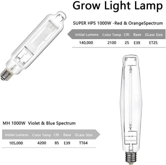SunStream 1000 Watt HPS Digital Dimmable Grow Light Kit with