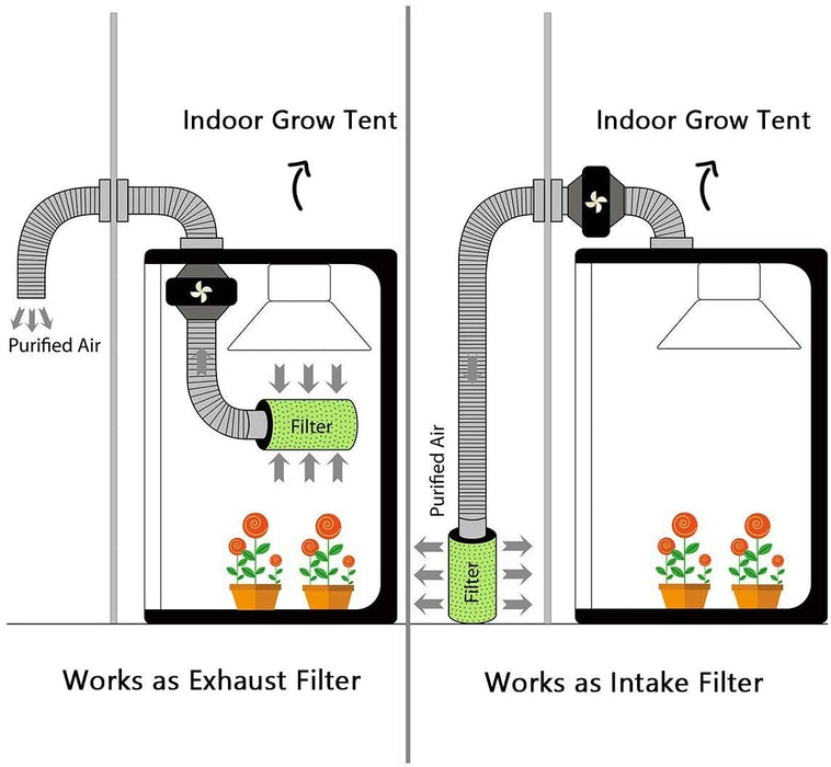 SunStream Air Carbon Filter with Australian Virgin Charcoal Pre-Filter Included, Odor Control for Inline Fan and Grow Tent Ventilation
