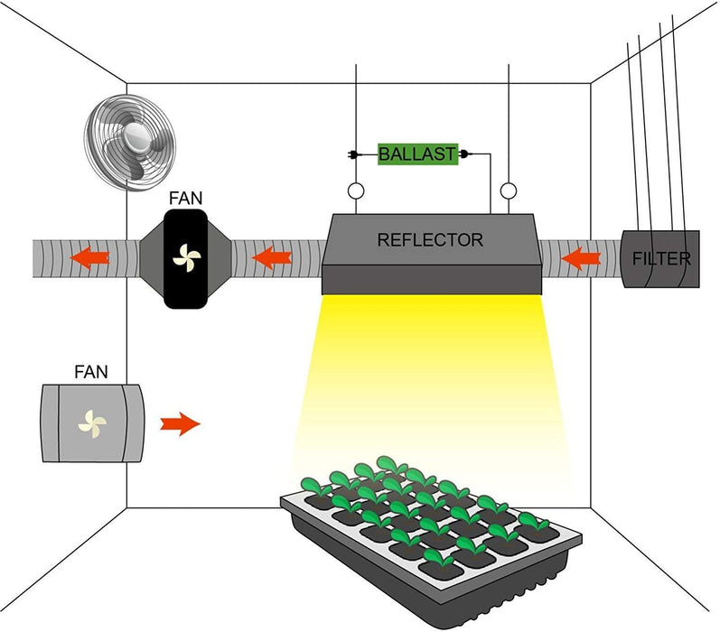 Sunstream Single Ended 6 Inch Air Cool Hood Reflectorfor HPS MH CMH Grow Light System Kits