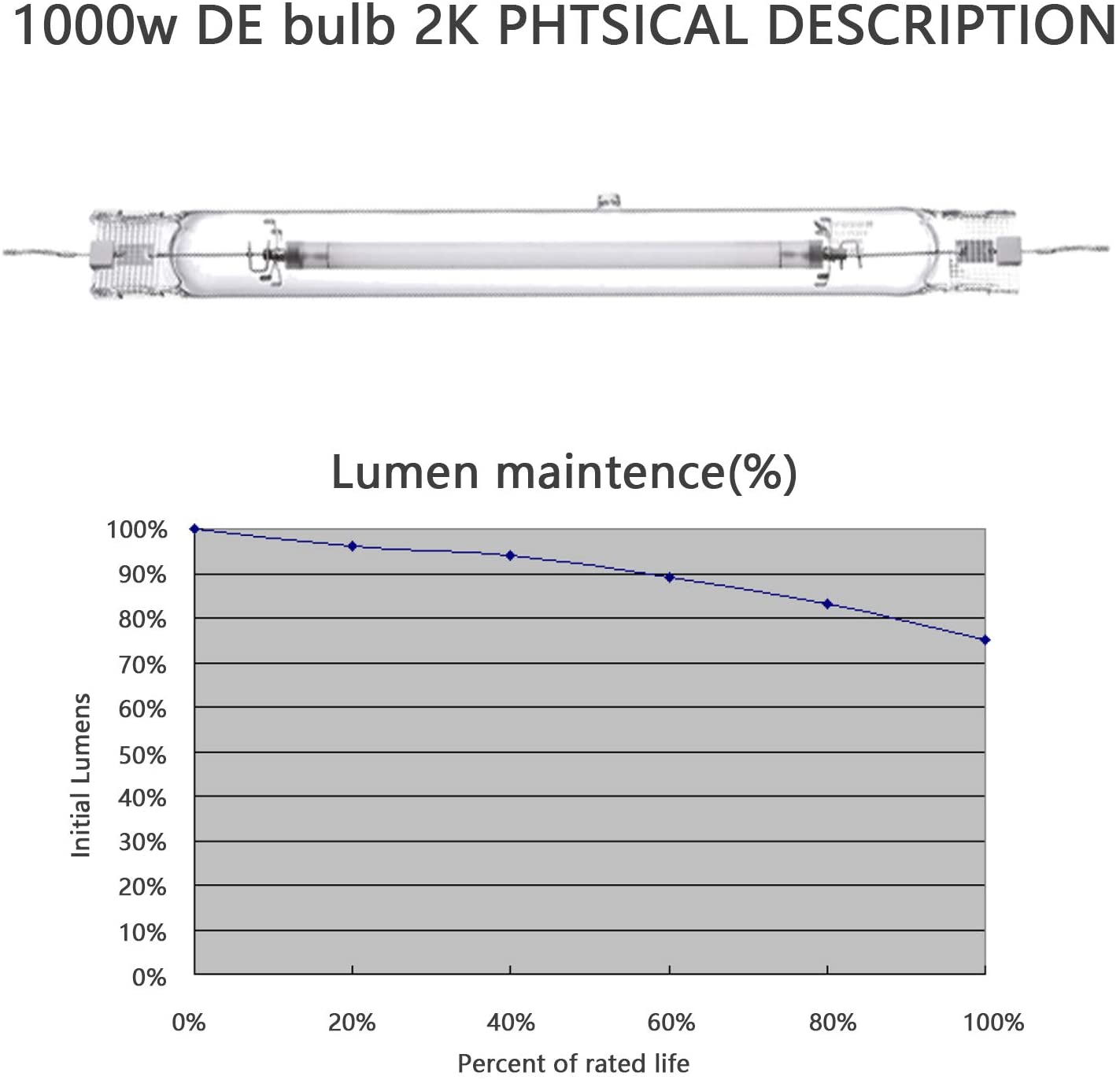 SunStream 1000 Watt DE Double Ended HID Grow Light System Kit, 2100K DE HPS Bulb, Open Style Reflector with 120-240V Digital Dimmable Ballast