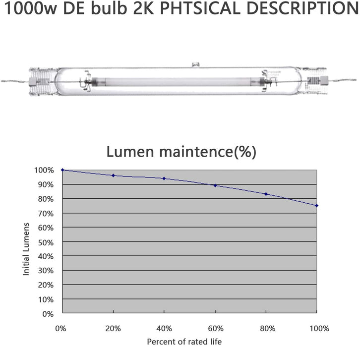 SunStream 1000W Double Ended HPS Grow Light Bulb