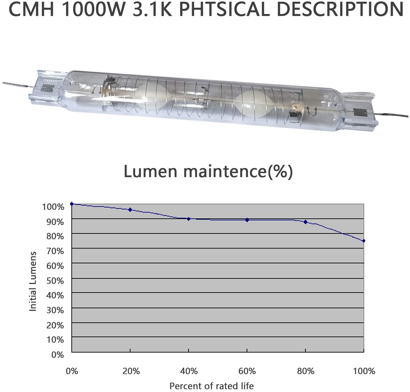 SunStream 1000 Watt CMH Ceramics Metal Halide Grow Light Lamp Bulb Superior Master Color CDM for Flowering and Fruiting CCT 3100K