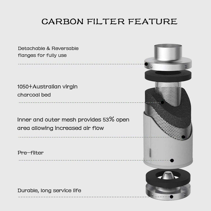 SunStream Inline Fan, Carbon Filter and Aluminum Ducting Combo for Grow Tent Ventilation