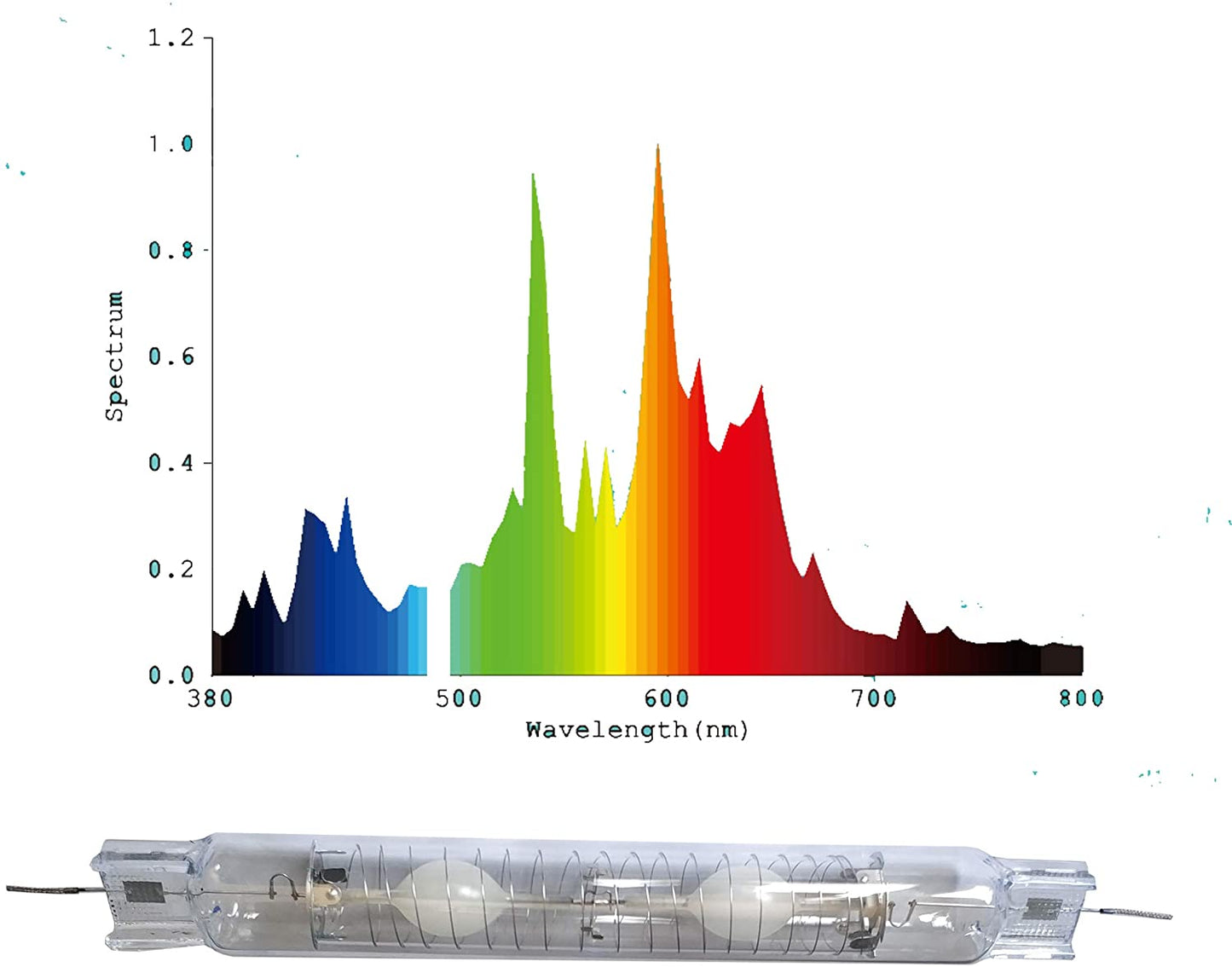 SunStream 1000 Watt CMH Ceramics Metal Halide Grow Light Lamp Bulb Superior Master Color CDM for Flowering and Fruiting CCT 3100K