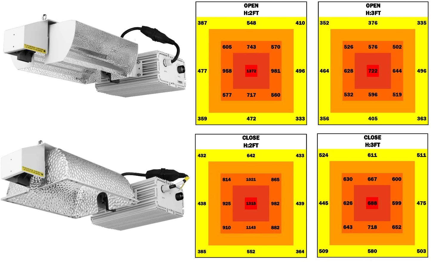 Raylux 1000 Watt Vega Aluminum 98% Reflectivity Double Ended Open Style Reflector ETL Listed, 15 Ft Power Cord Included