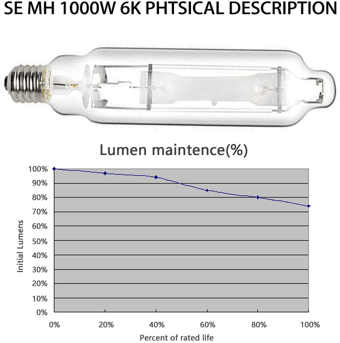 SunStream 1000w Single Ended MH Grow Light Bulb with High PAR for Digital Ballast (1000W SE MH)